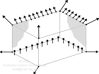 Tensioning system for Indoor Cricket court netting